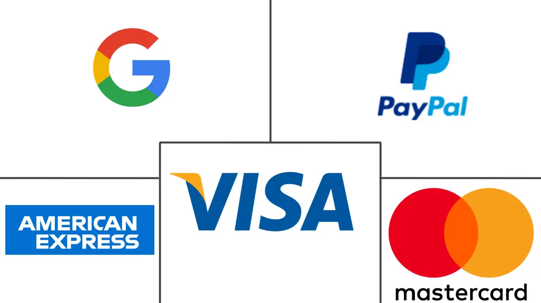 אמצעי תשלום נתמכים: PayPal, Visa, Mastercard ו־American Express